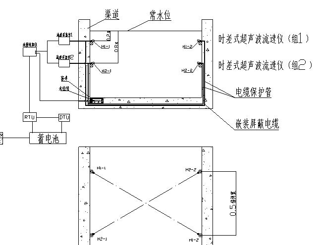 HY.LSZ-1明渠流量計(jì)（時(shí)差法）測流系統(tǒng)